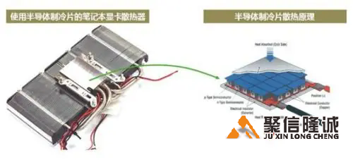 12705半導(dǎo)體制冷片的制冷能力有多大？